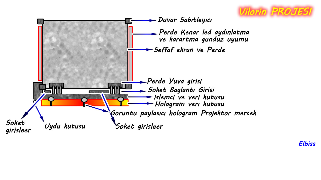 Vilorin Projesi 1